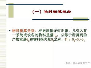 從生產工藝到網站展示 食品工廠的數字化設計與整合策略